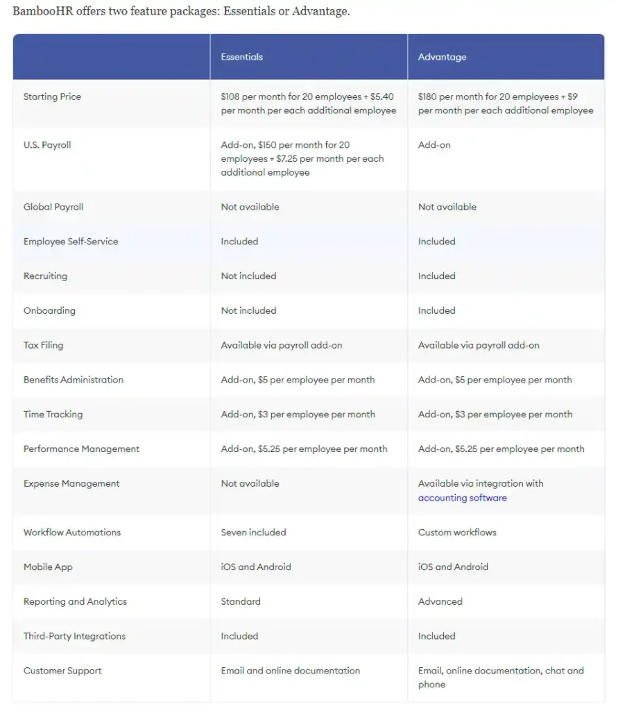 BambooHR Pricing chart for 2024