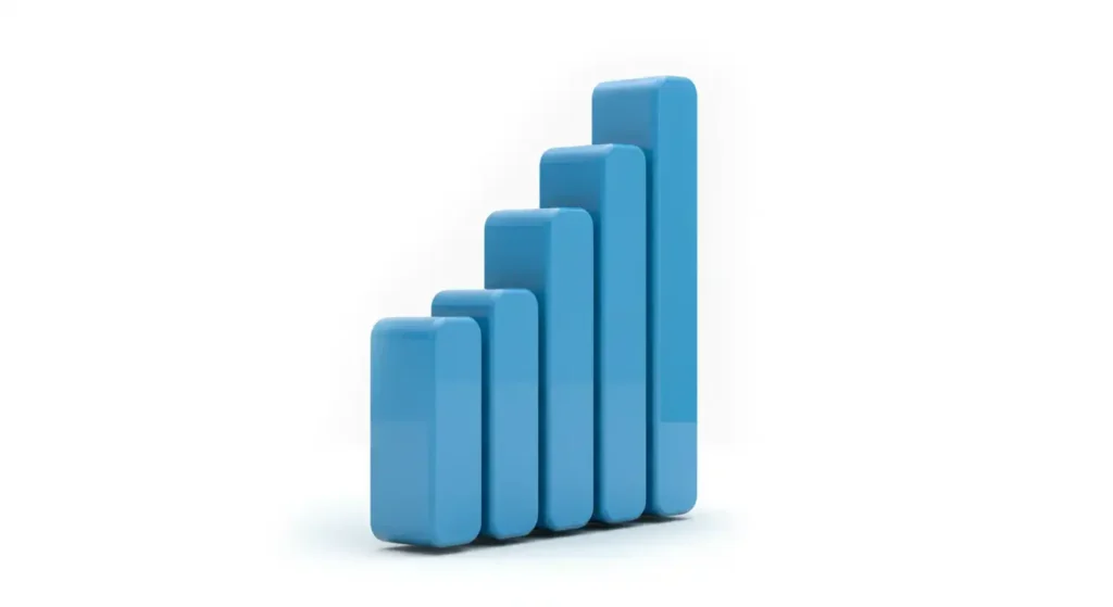 A blue positive bar chart