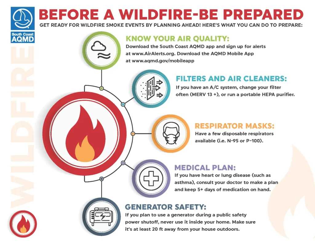 Wildfire Be-Prepared